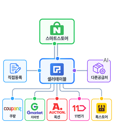 셀러테이블 소개 이미지
